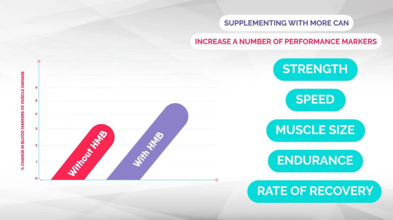 hmb-supplements-performance-markers-muscle-growth