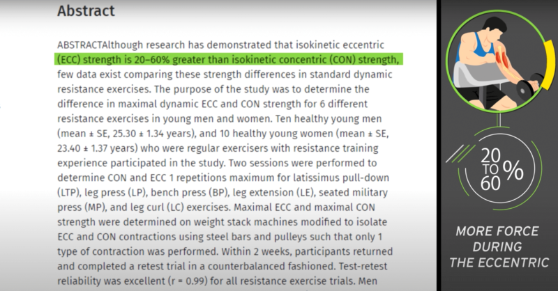 Research paper on eccentric overload and its impact