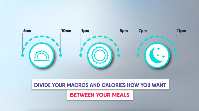 divide-calories-between-meals-fasting
