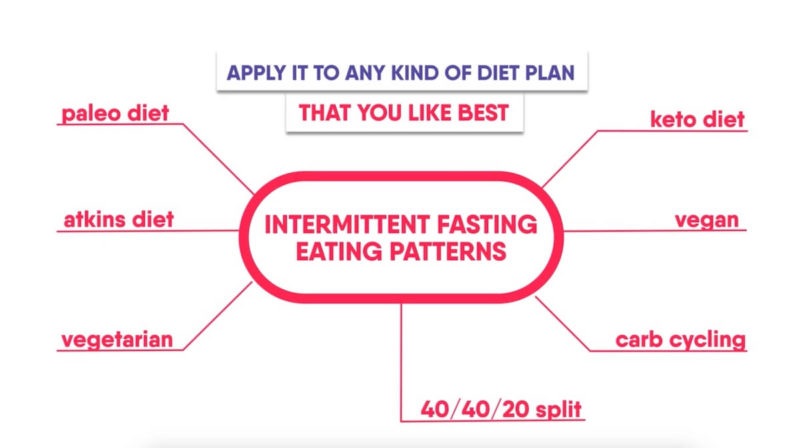 diet-plans-intermittent-fasting