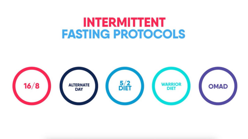 types-of-intermittent-fasting