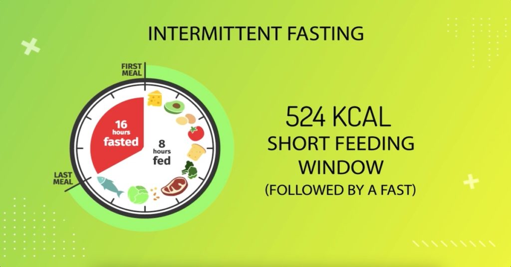 intermittent-fasting-weight-loss