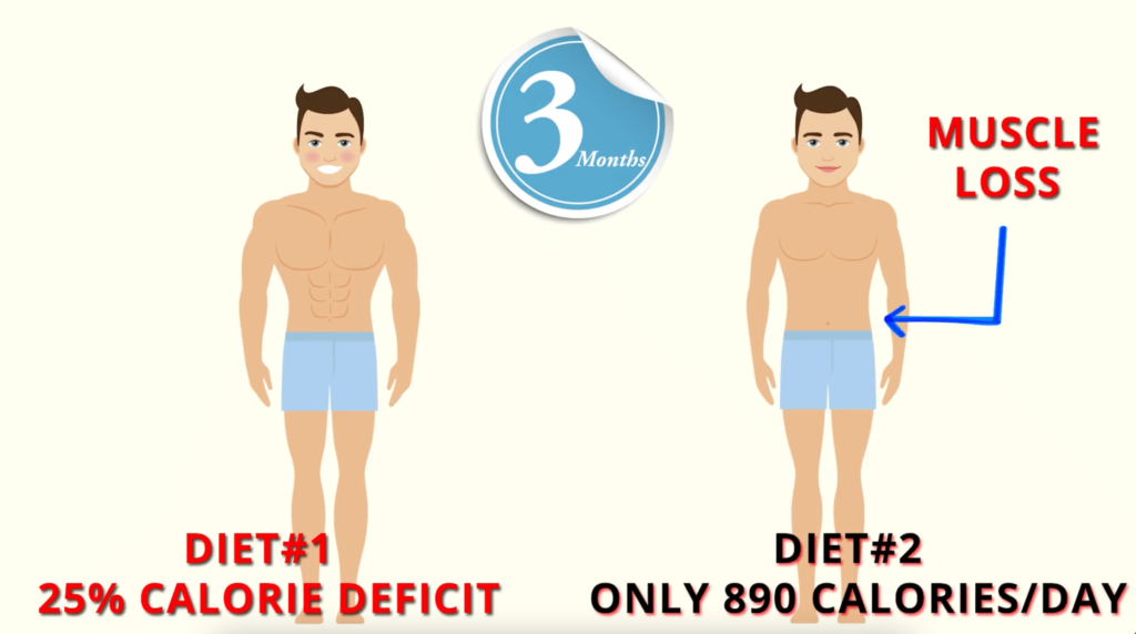 diet-1-vs-diet-2-fat-loss-results-study